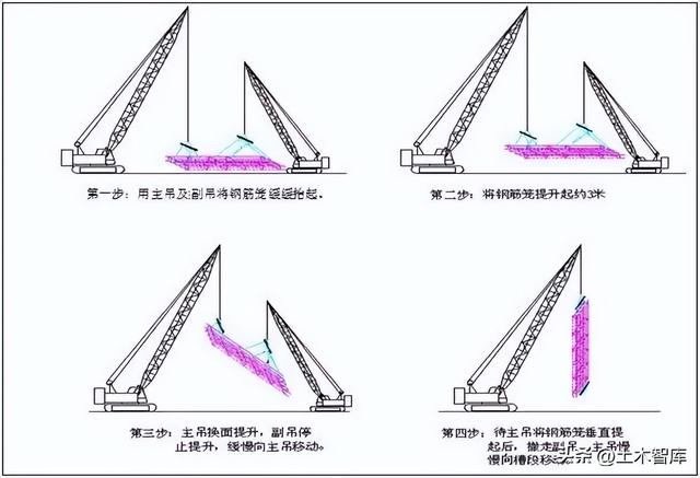 难得一见!地连墙钢筋笼吊装施工全流程详解|场地_新浪新闻