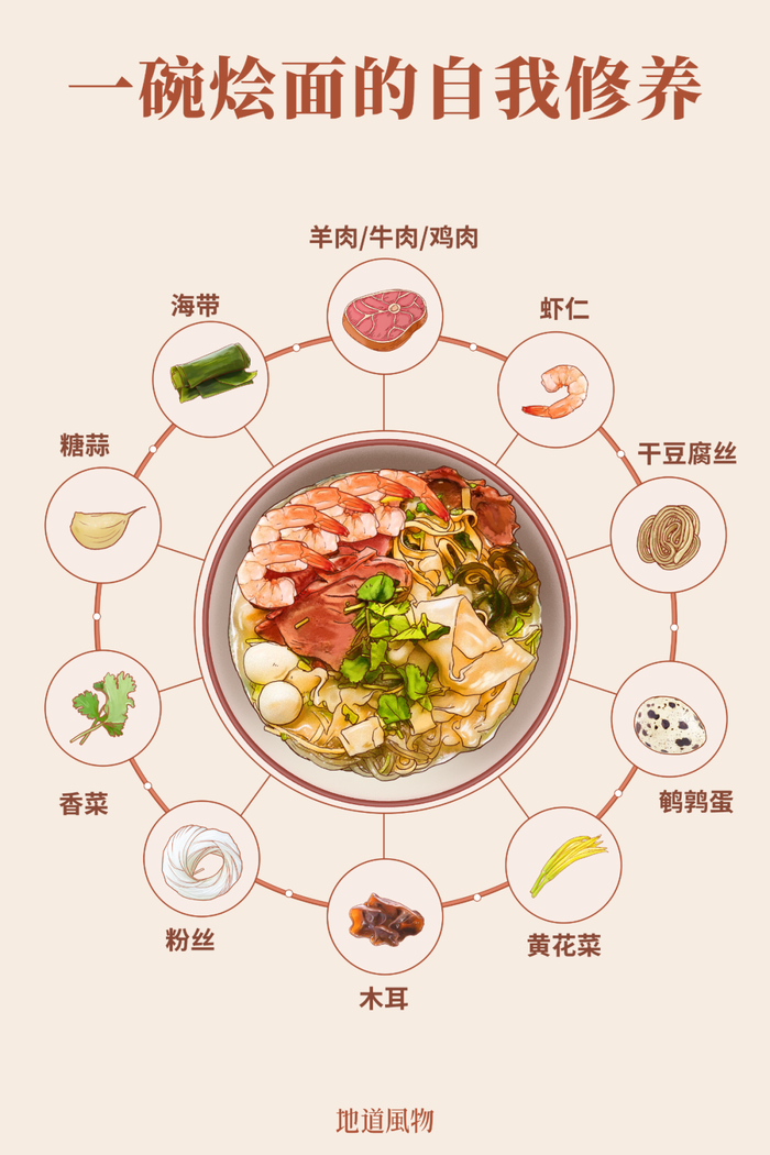 转一转“烩面轮盘”，看看哪一样你不能少？ 制图/九阳