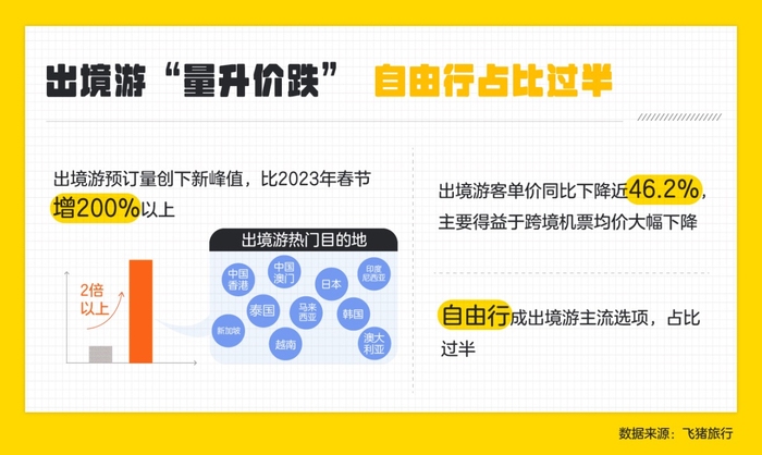 图/飞猪旅行供图