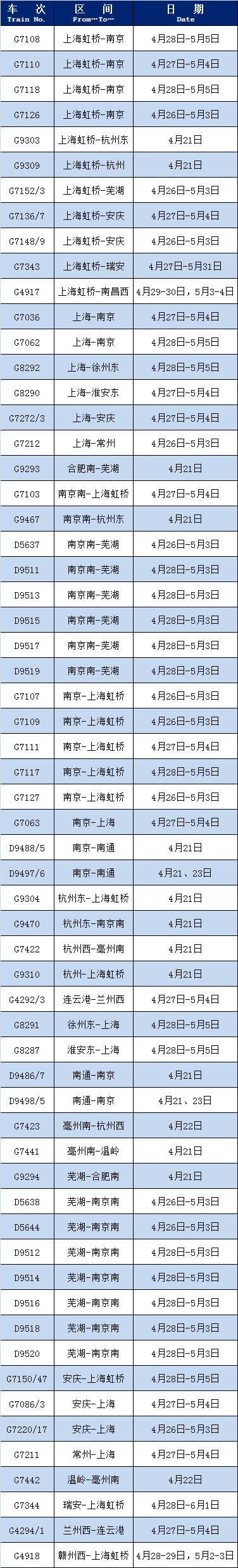 统计截止日：4月19日。