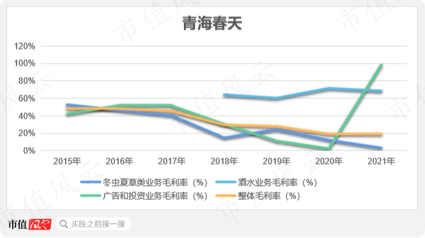 （制图：市值风云APP）