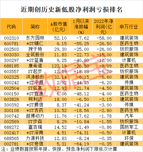 声明：数据宝所有资讯内容不构成投资建议，股市有风险，投资需谨慎。