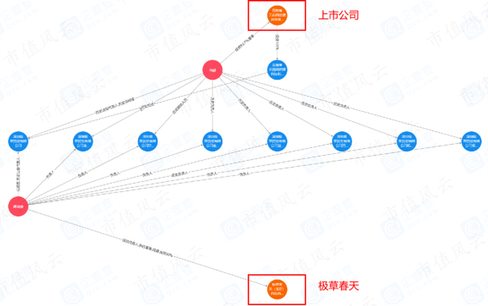 （来源：企查查）
