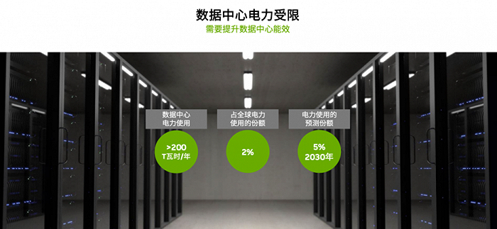 图 | NVIDIA