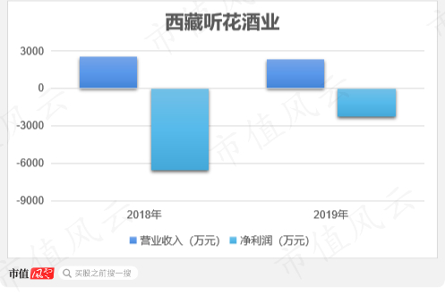 （制图：市值风云APP）
