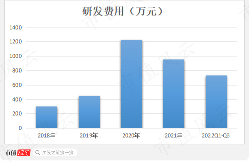 （制图：市值风云APP）