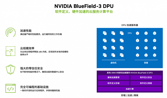 图 | NVIDIA