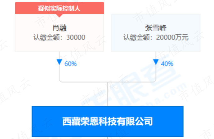 （来源：天眼查）