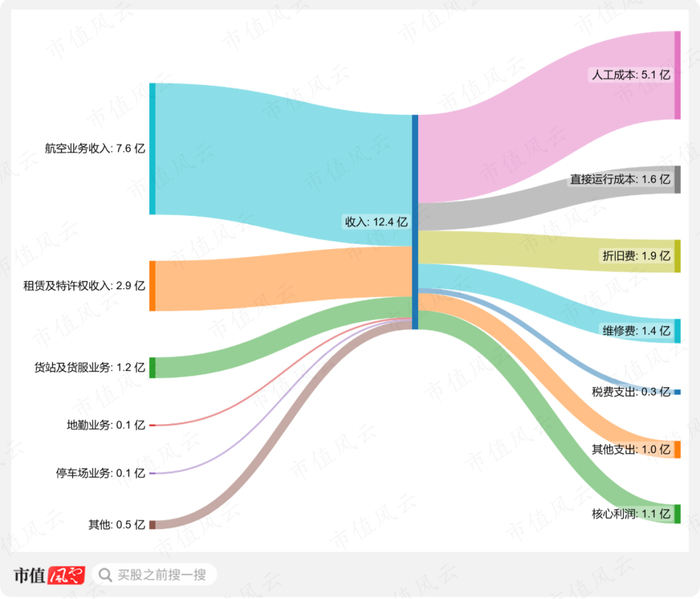 （制图：市值风云APP）