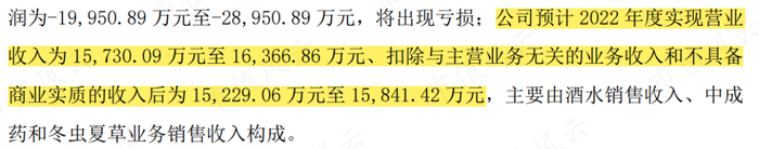 （来源：上市公司公告20230131）