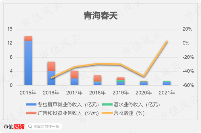 （制图：市值风云APP）