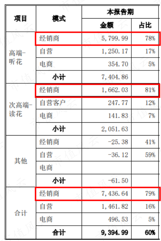 （来源：上市公司公告20230221）