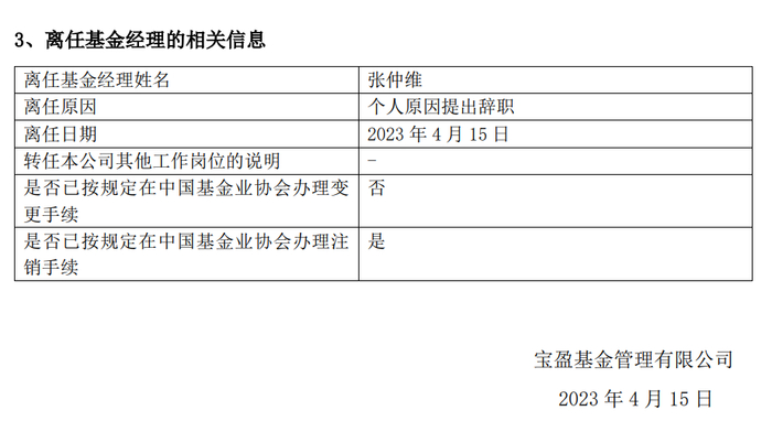 来源：宝盈基金公告