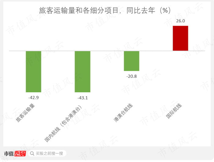 （制图：市值风云APP）