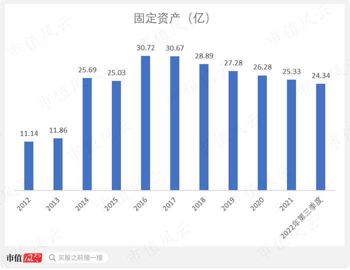 （制图：市值风云APP）