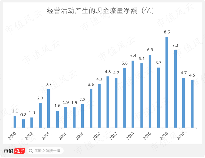 （制图：市值风云APP）