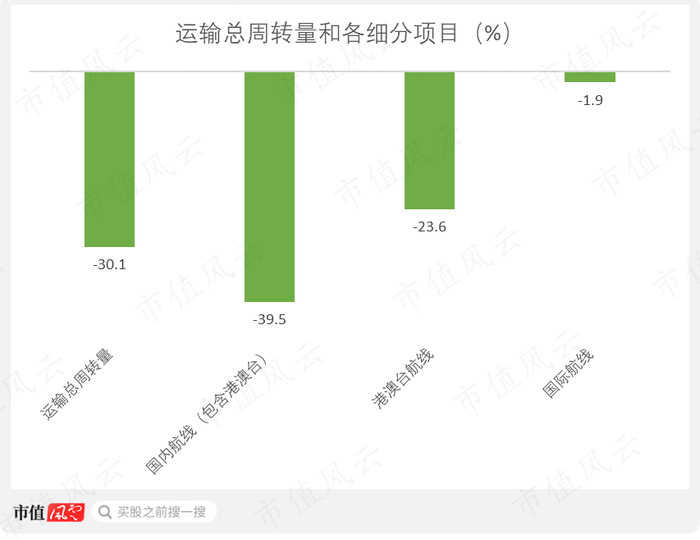 （制图：市值风云APP）