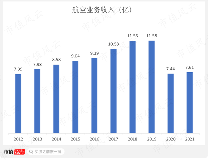 （制图：市值风云APP）
