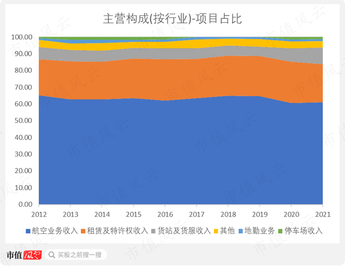 （制图：市值风云APP）