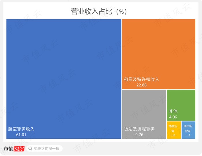 （制图：市值风云APP）