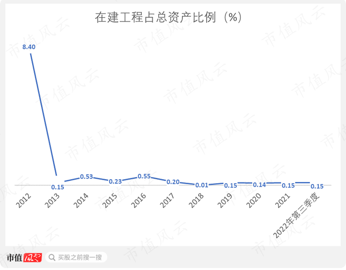 （制图：市值风云APP）