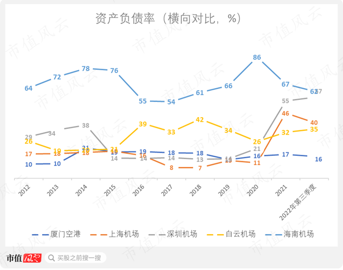 （制图：市值风云APP）