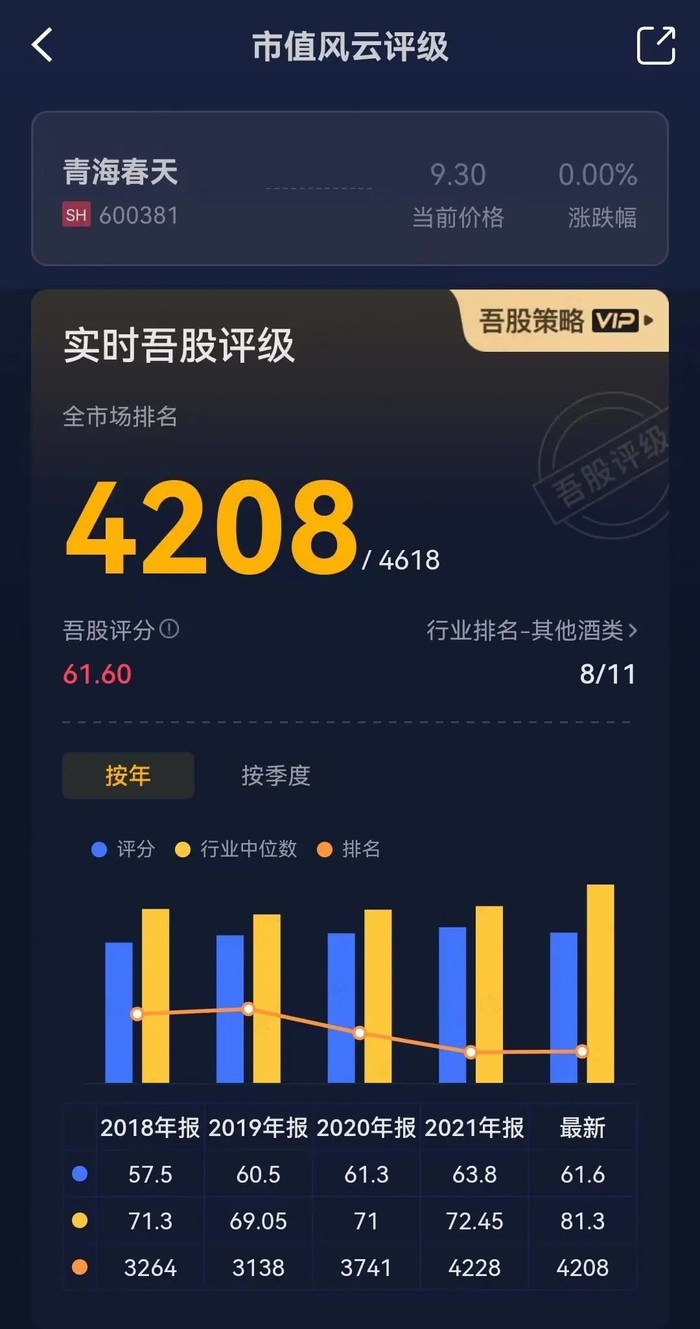 （来源：炒股神器市值风云APP）