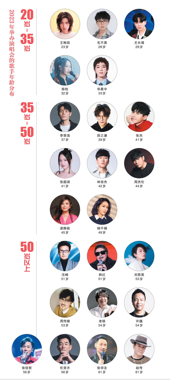 制图/新京报俞丰俊