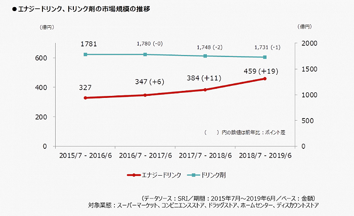 图片来源：INTAGE