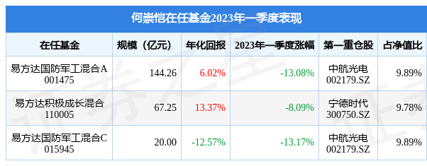 易方达积极成长混合(110005)开云体育- 开云体育官方网站- 开云体育APP 最新2025