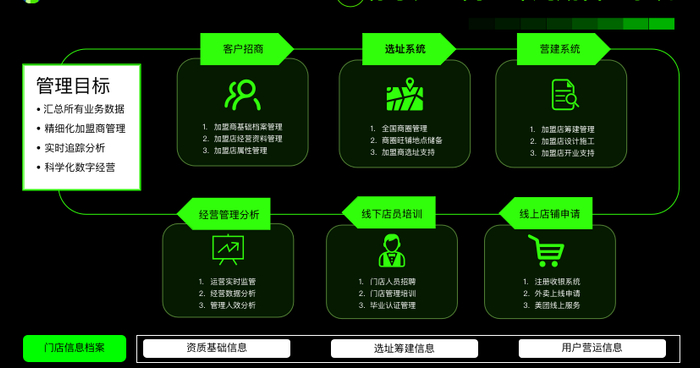 对话柠季创始合伙人汪洁:红海的是茶饮,而不是茶饮企业
