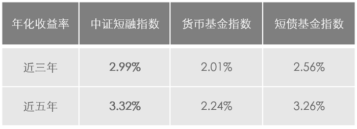 数据来源：Wind，截至2023/3/31