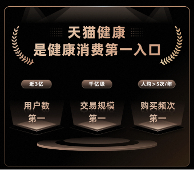 （数据来源：天猫健康）