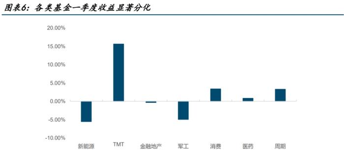 人工智能稳步冲高回落 我的公募基金却还没挣钱 该咋办呢？