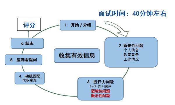 超实用：5000字长文详解面试流程完全指南！不收藏会后悔插图5