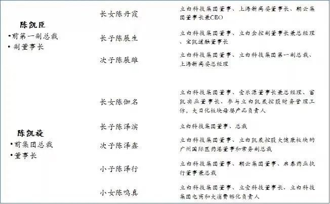 ▲图片来源：长江商学院