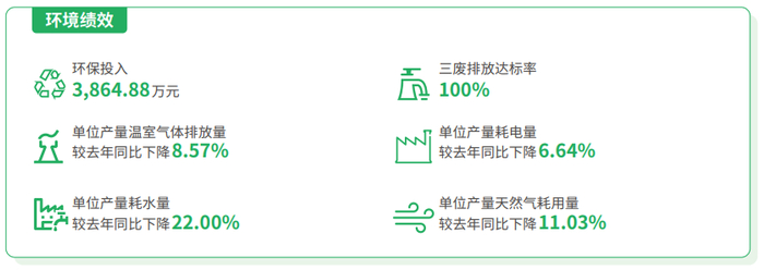 图片截取自东鹏饮料2022年可持续发展报告。
