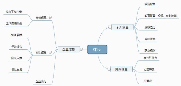 超实用：5000字长文详解面试流程完全指南！不收藏会后悔插图11