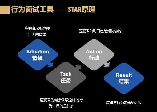 超实用：5000字长文详解面试流程完全指南！不收藏会后悔插图8