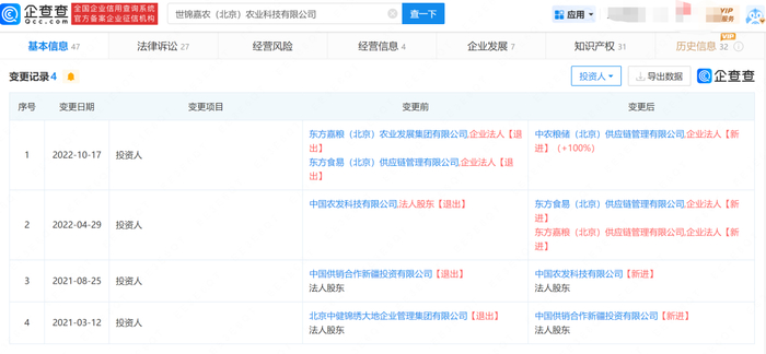 来源：企查查
