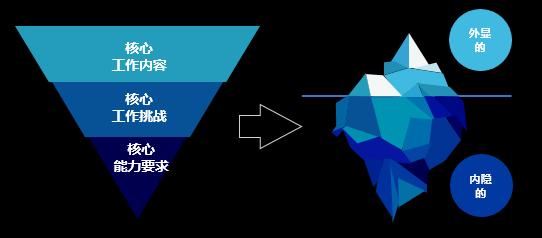 超实用：5000字长文详解面试流程完全指南！不收藏会后悔插图2