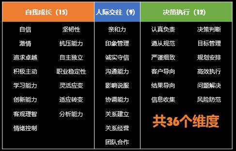 超实用：5000字长文详解面试流程完全指南！不收藏会后悔插图3