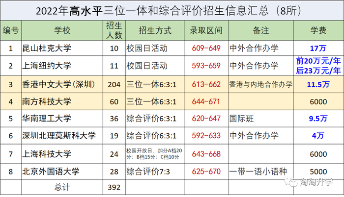 走进职业高中：开启未来之门的钥匙