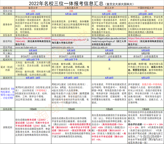 强基计划、名校三位一体、高水平综合评价招生,哪条升学通道最适合你?__财经头条__新浪财经