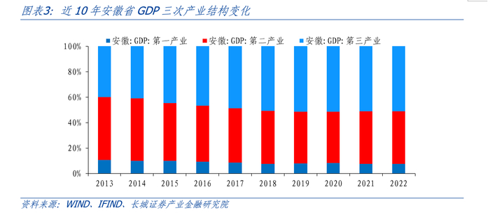 安徽经济分析报告|安徽省|汽车产业|新能源汽车_新浪新闻