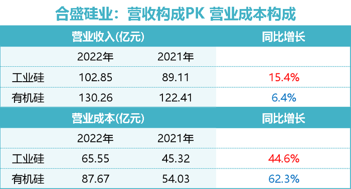 数据来源：choice