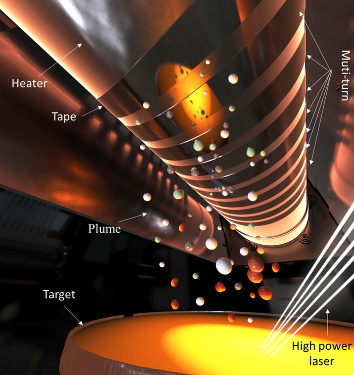 （来源：上海超导）