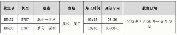 深圳—罗马航线航班信息