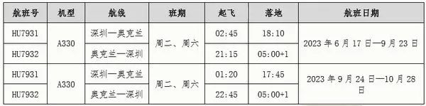 深圳—奥克兰航线航班信息