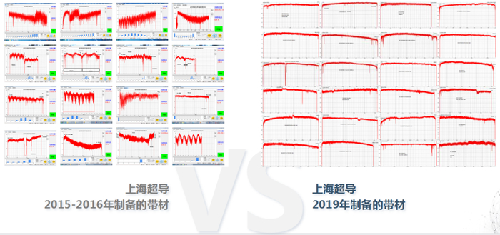 图丨上海超导制备带材对比（来源：朱佳敏）
